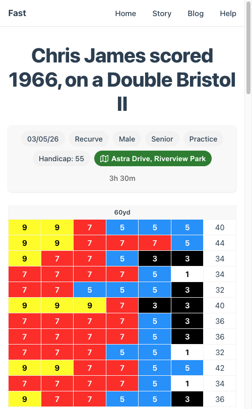 The shared multi-round page showing the headline 'Chris James scored 1966, on a Double Bristol II' with the date, bow type, gender, age group, status, handicap and location, then the colourful score sheet beneath.