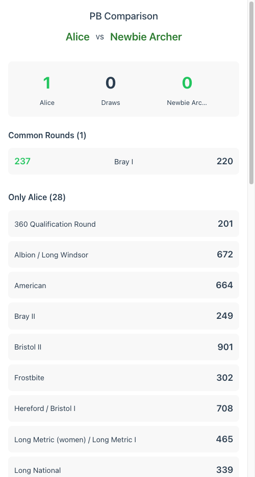 Profile comparison showing PBs side by side between two archers