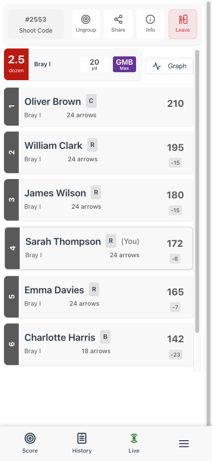 Live shoot leaderboard showing seven archers ranked by score