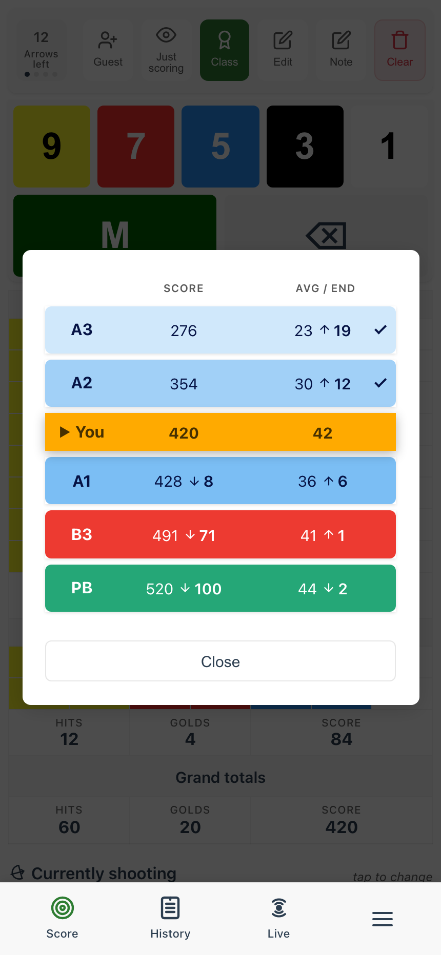 Classification details during a shoot: each grade's required score and average per end, with the archer's current score marked in amber between the grades it sits among, achieved grades ticked, and the personal best highlighted