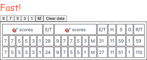First ever version of Fast