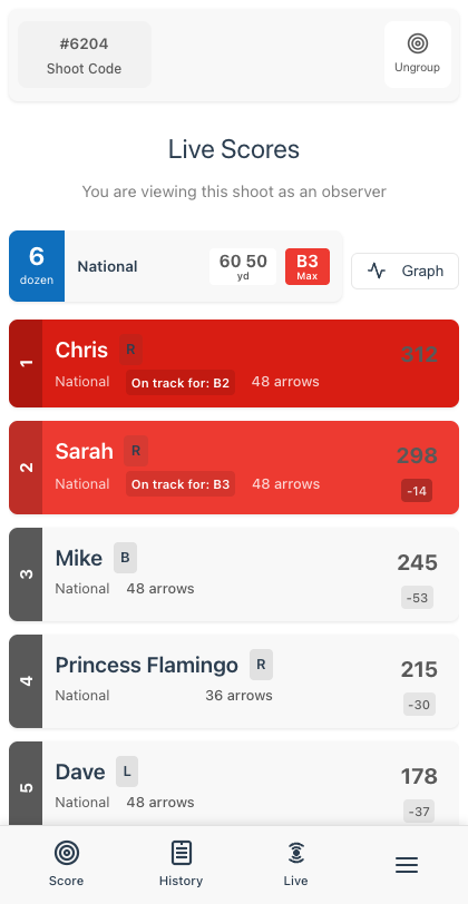 Live scoring leaderboard